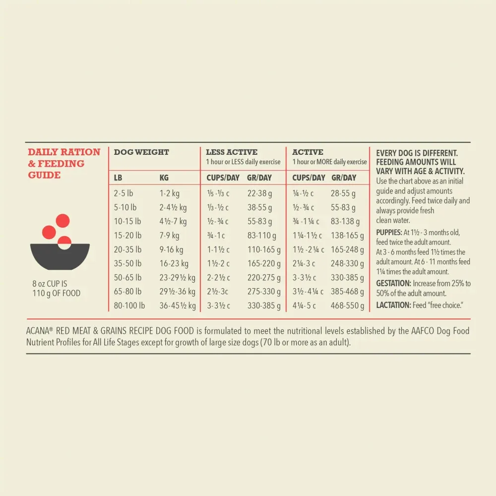 ACANA + Wholesome Grains Red Meat Recipe Dry Dog Food - Image 2