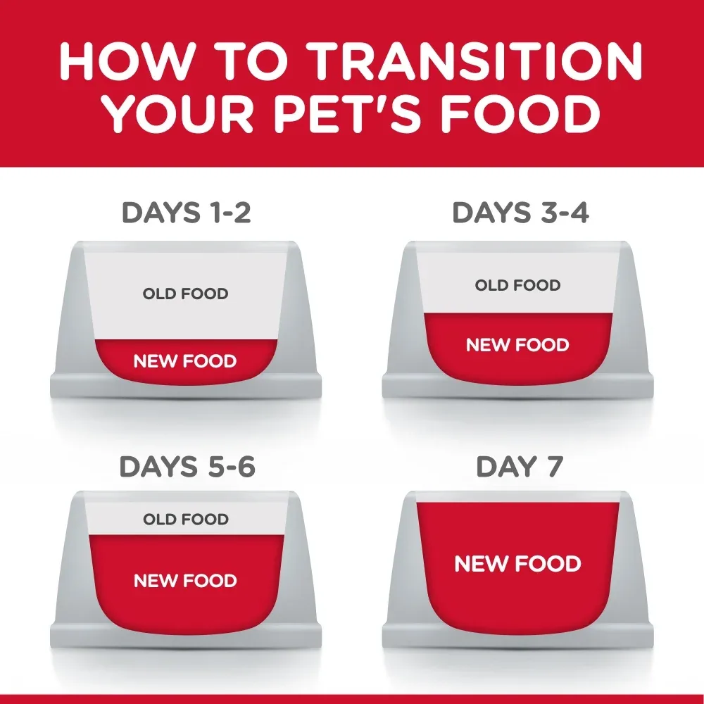 Hill's Science Diet Adult Perfect Weight Chicken Recipe Dry Cat Food - Image 2