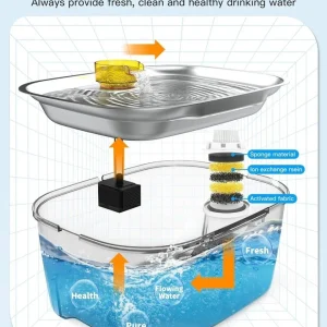 LESOTC 2.6-Gallon Stainless Steel Dog Water Fountain - Transparent Tank