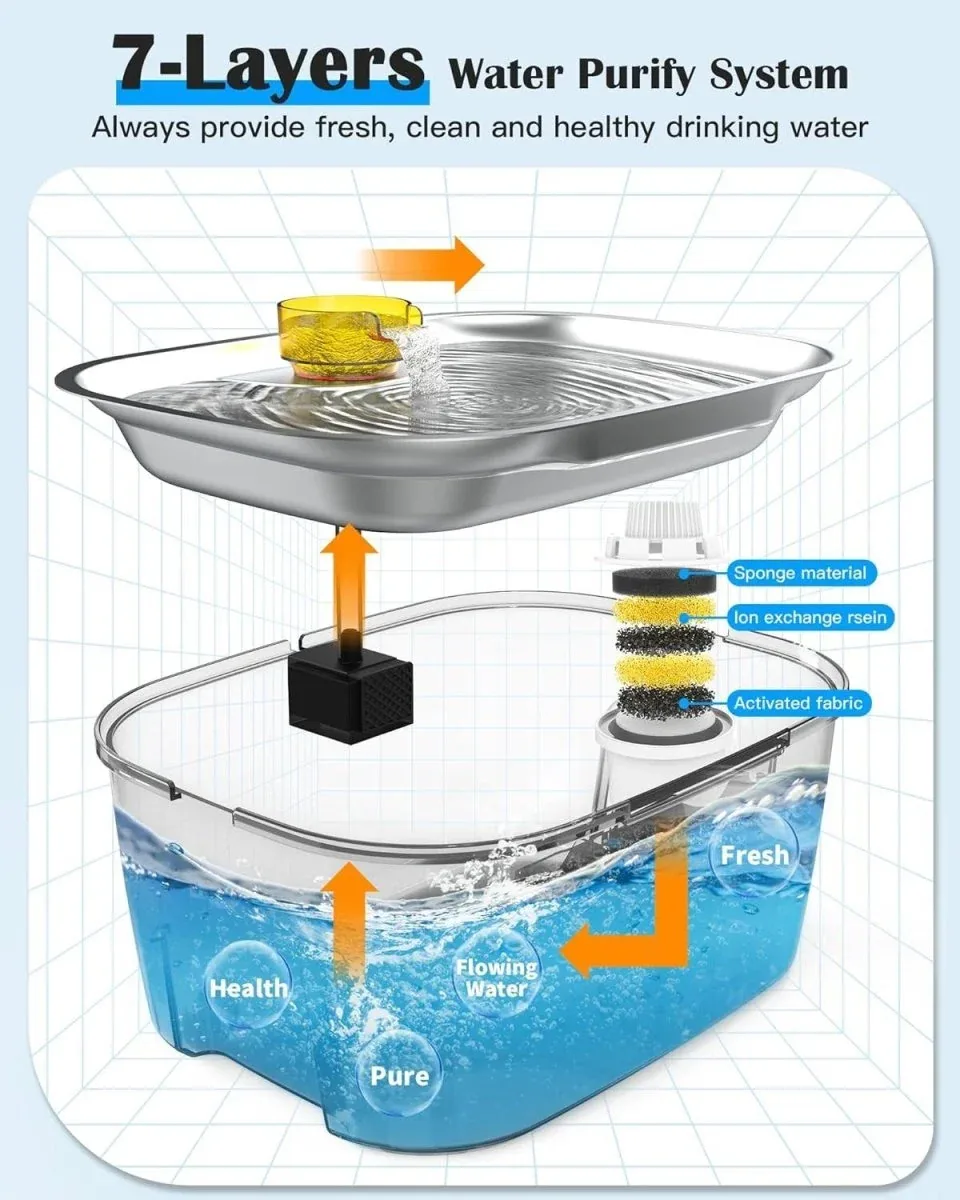 LESOTC 2.6-Gallon Stainless Steel Dog Water Fountain - Transparent Tank