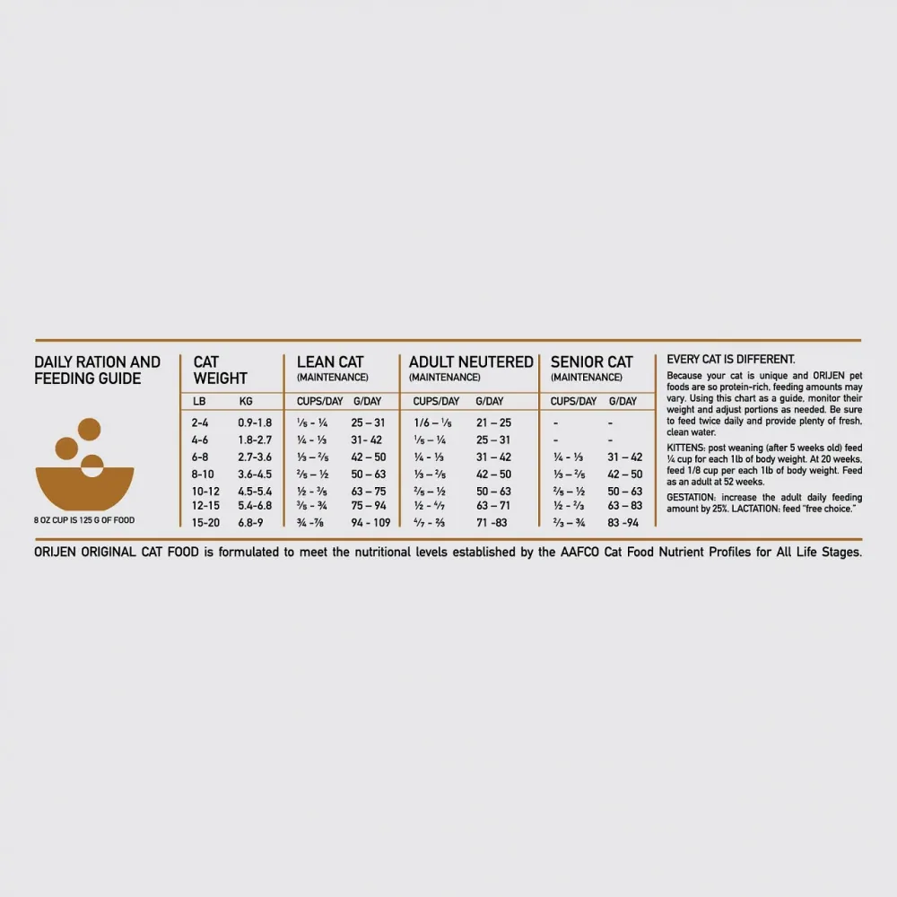 ORIJEN Original Cat Grain Free Dry Cat Food - Image 2