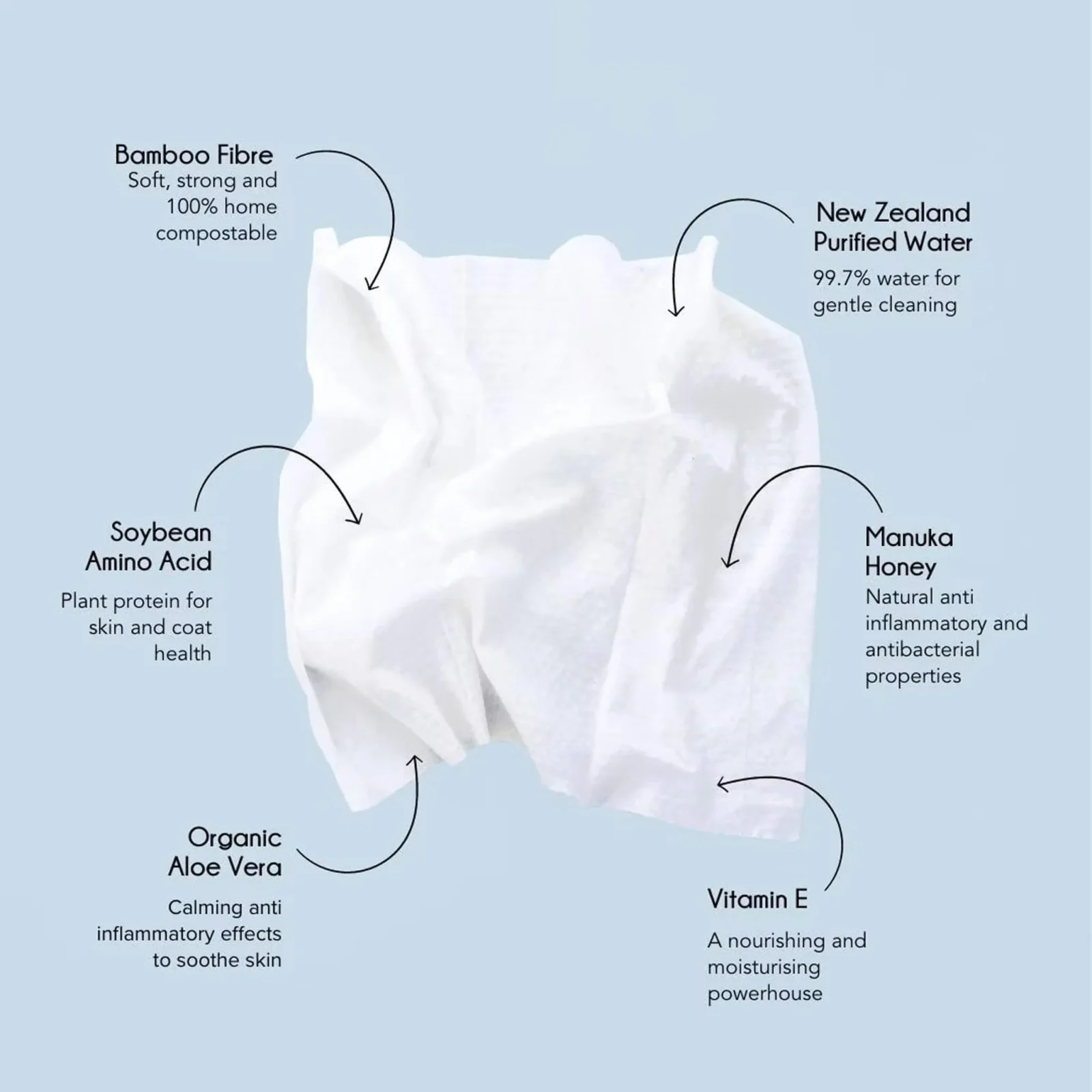 The New Zealand Natural Pet Food Co. WOOF Manuka Honey Wipes for Dogs - Image 2