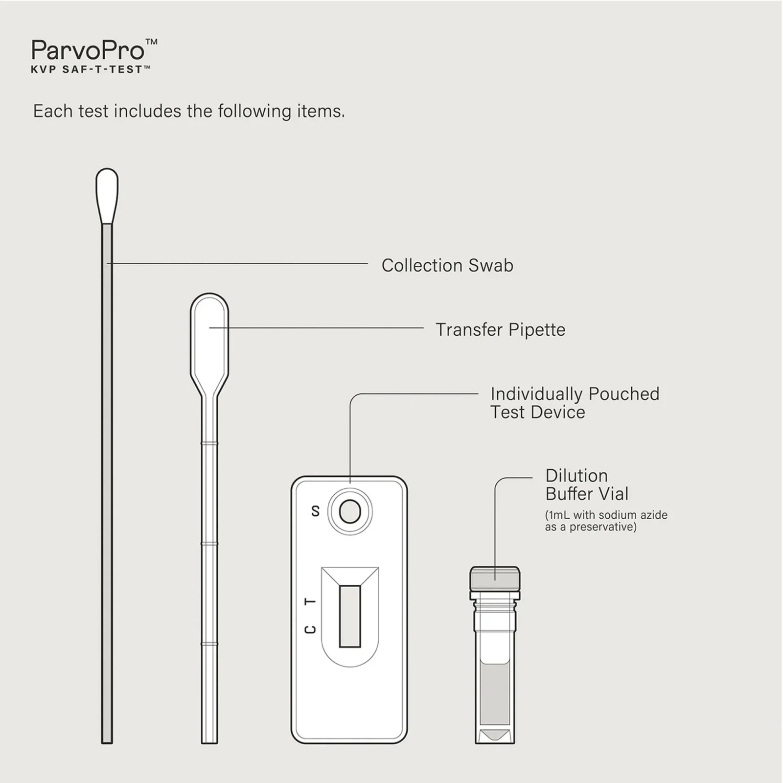 ParvoPro - Image 2