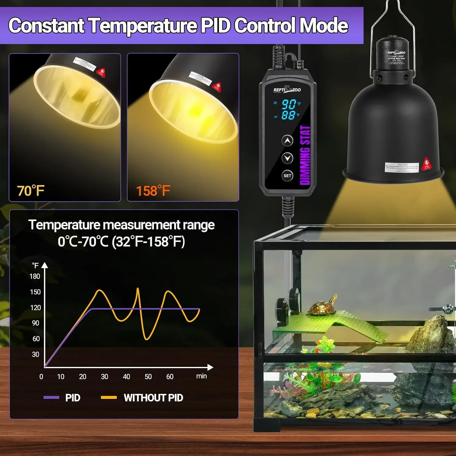 Reptile Dimming Thermostat, PID Temperature Controller with LED Digital Screen - Image 2