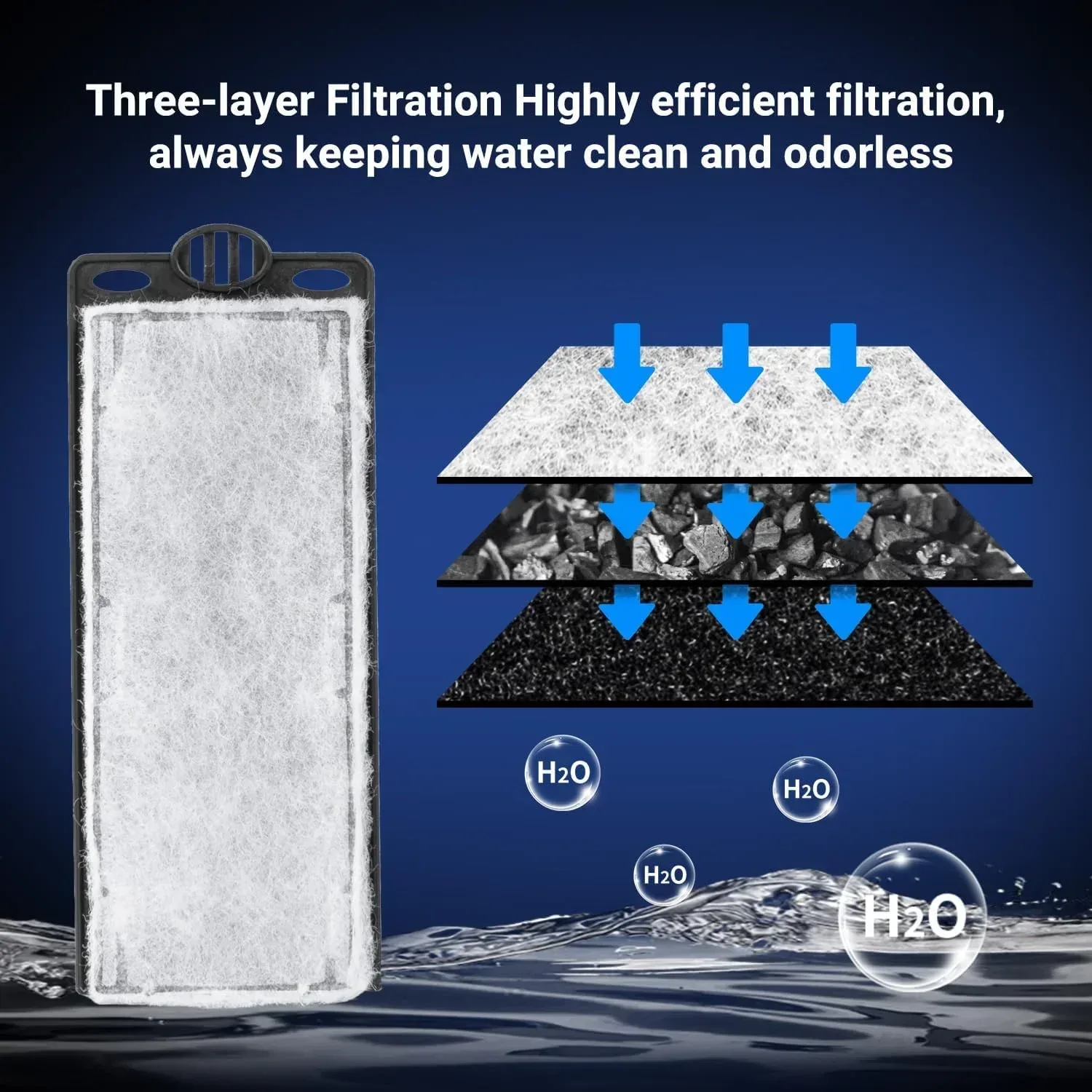 REPTIZOO Replacement Filter Cartridge for Turtle Tank Filter, 3PCS Reptile Internal Filter Accessories for GLB07 - Image 2