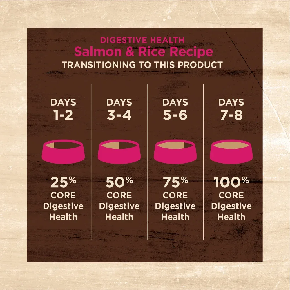 Wellness Core Digestive Health Salmon Recipe Dry Cat Food - Image 2